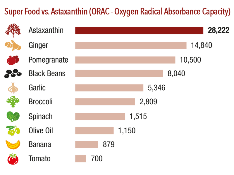 36 x Astaxanthine 80 mg - 90 Capsules - OstroVit